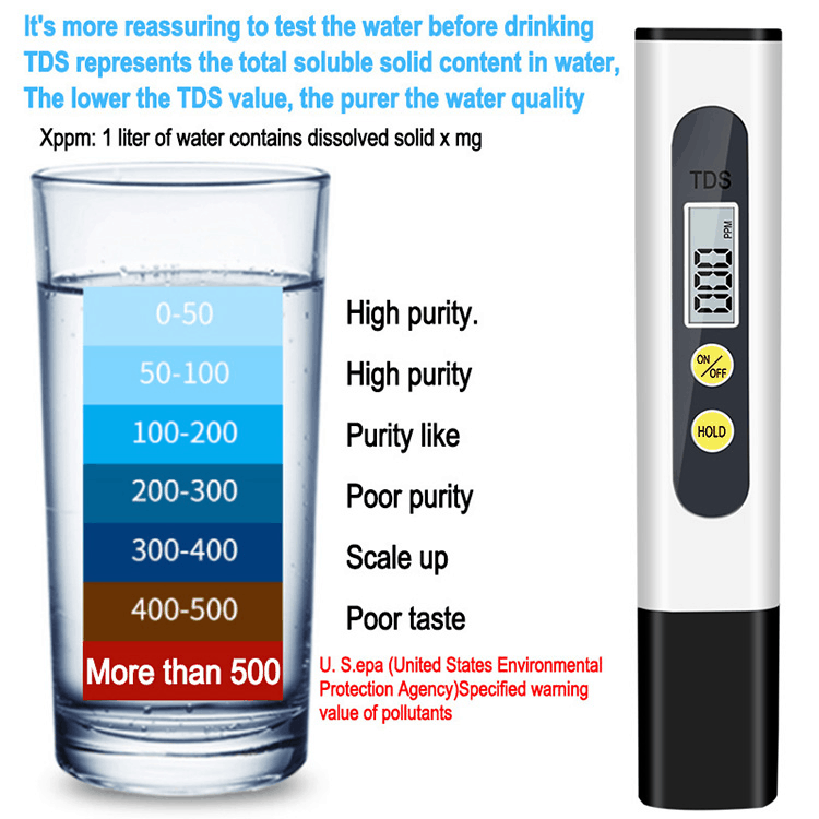 ShoppyNow™ AquaMetrics Digital TDS Meter